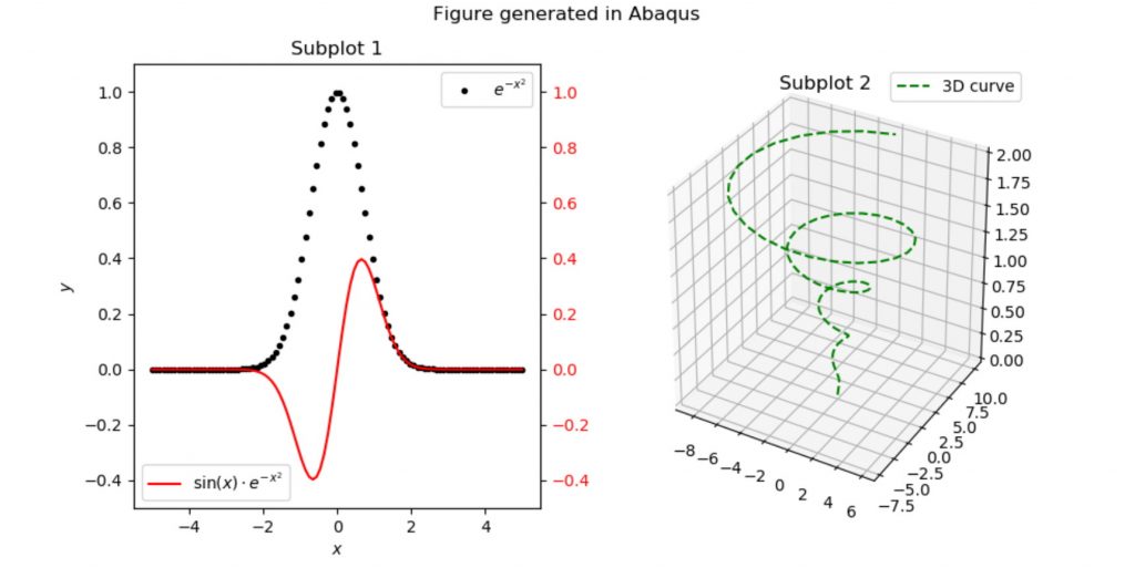 New reasons to use Python from Abaqus 2020 - TecnoDigital School