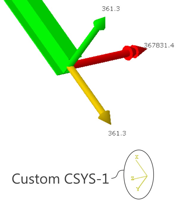 csys aligned with beam in free-body cut