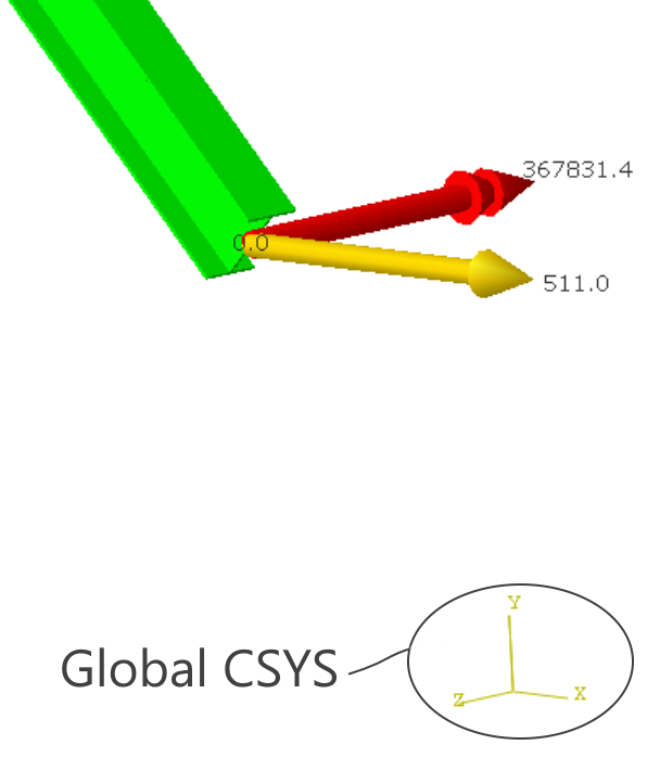 Global csys for free-body cuts