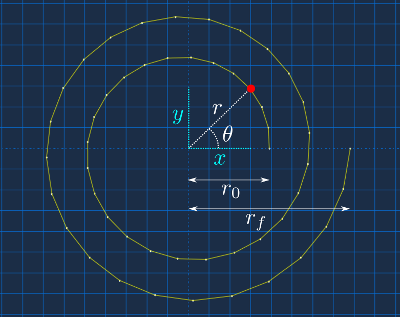 parametric curve for sketch with Python script