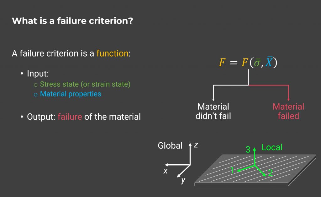 Basics of failure criteria in Abaqus