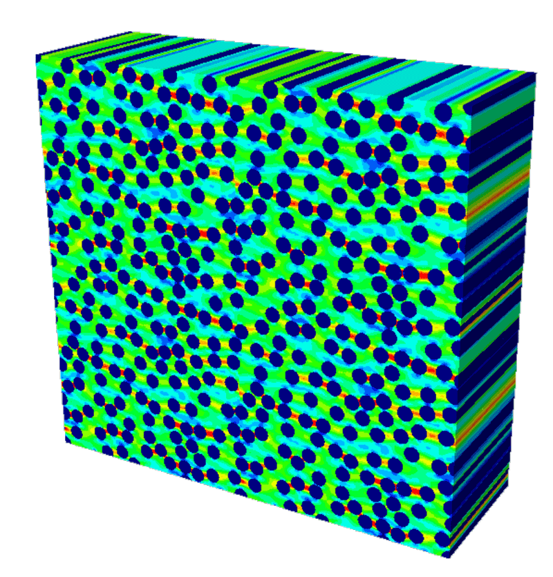 Periodic RVE model of a composite material