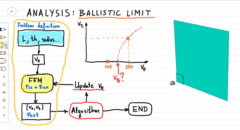 ballistic limit algorithm in Abaqus with Python scripts