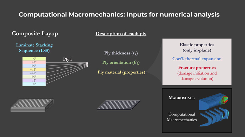 Fundamentals of Computational Macromechanics