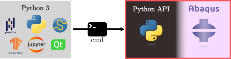 How to use Python 3 with Abaqus and more - TecnoDigital School