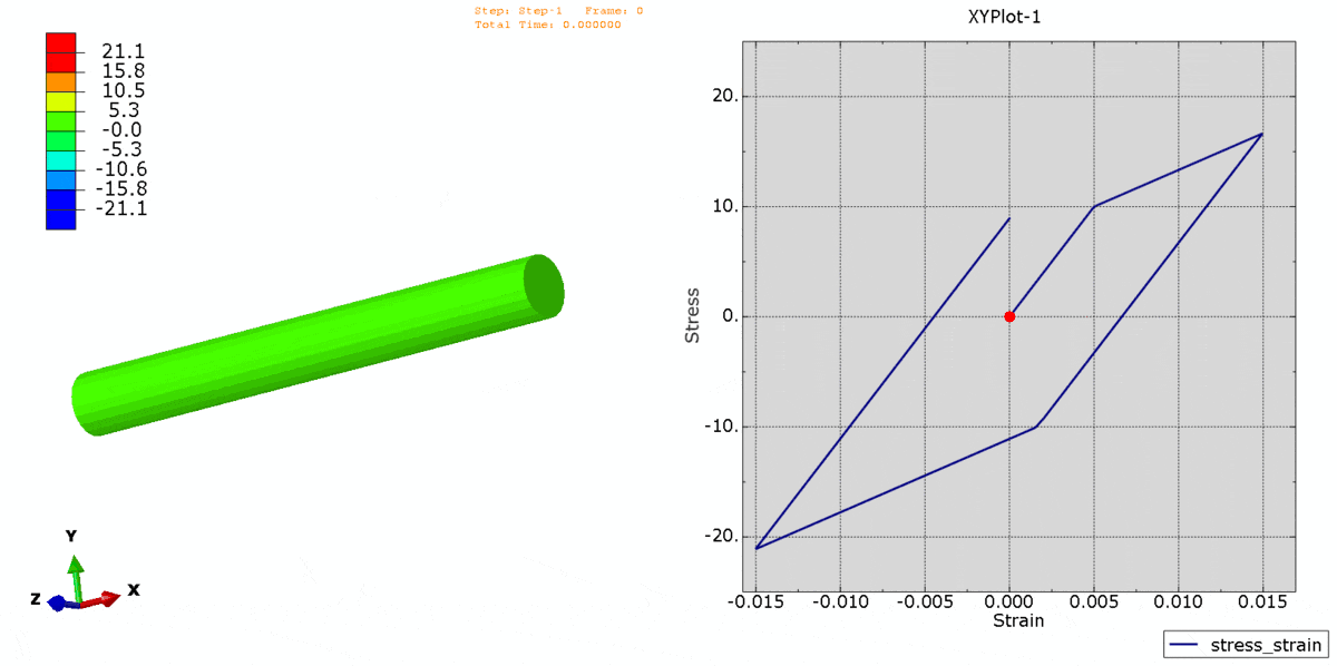 VUMAT with plastic model including isotropic and kinematic hardening for Abaqus