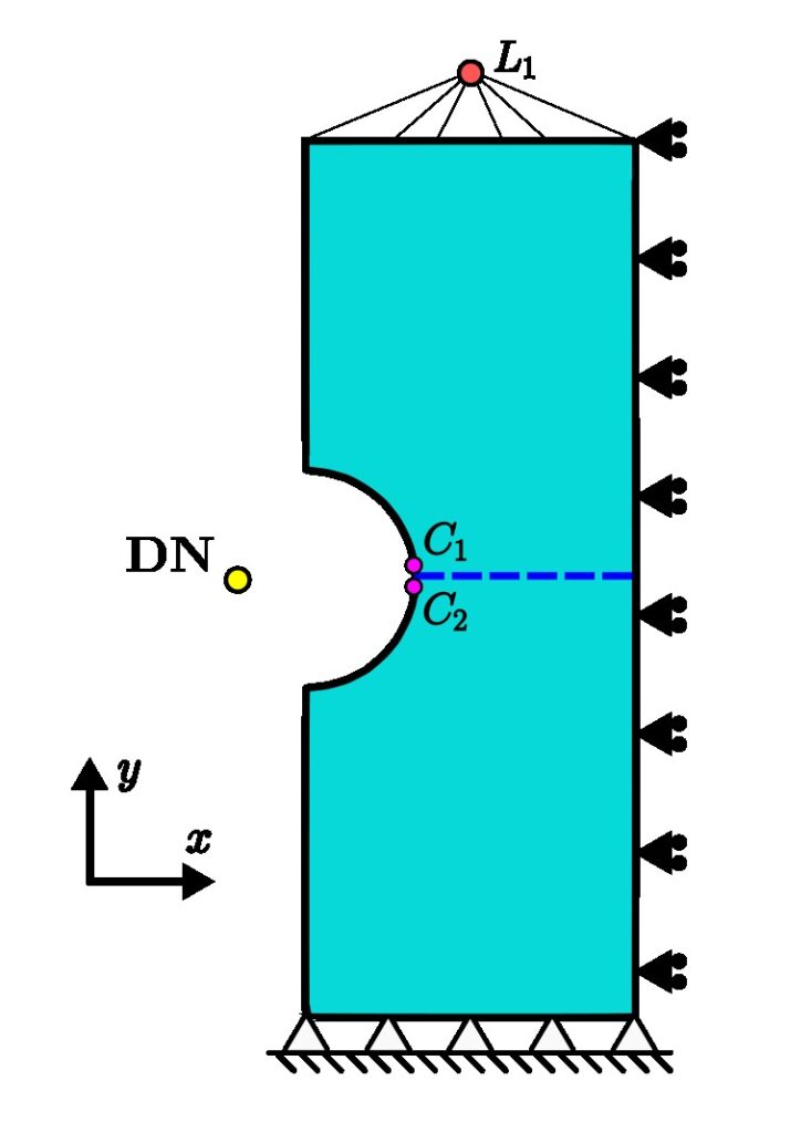 COD Control technique snap-back FEM abaqus