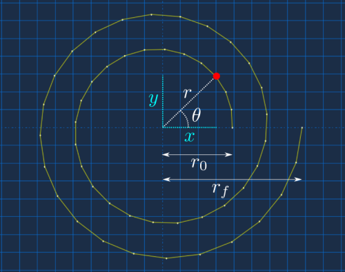 parametric curve for sketch with Python script